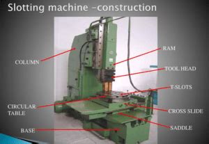 slotting machine types|Slotter or Slotting Machine: Construction, Tools, Types, Operations.